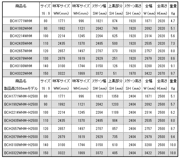 スクリーンの寸法