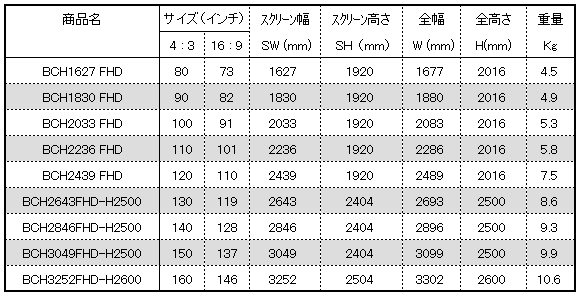 スクリーンの寸法