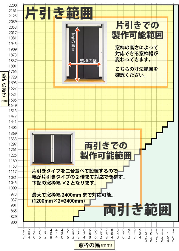 片引き・両引きの確認