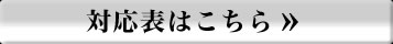 対応表はこちら