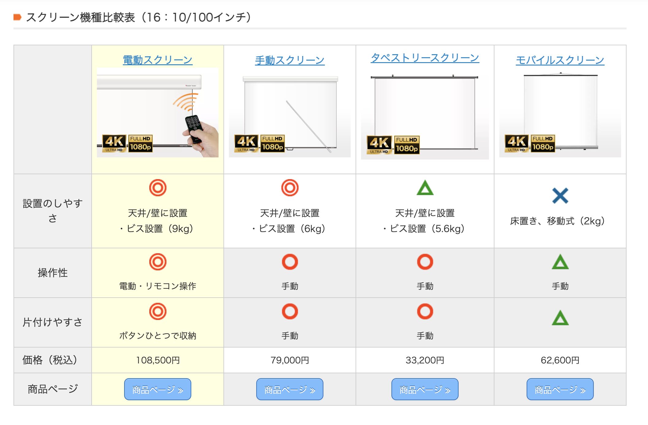 電動プロジェクタースクリーンおすすめ6選！用途別に失敗しない選び方！
