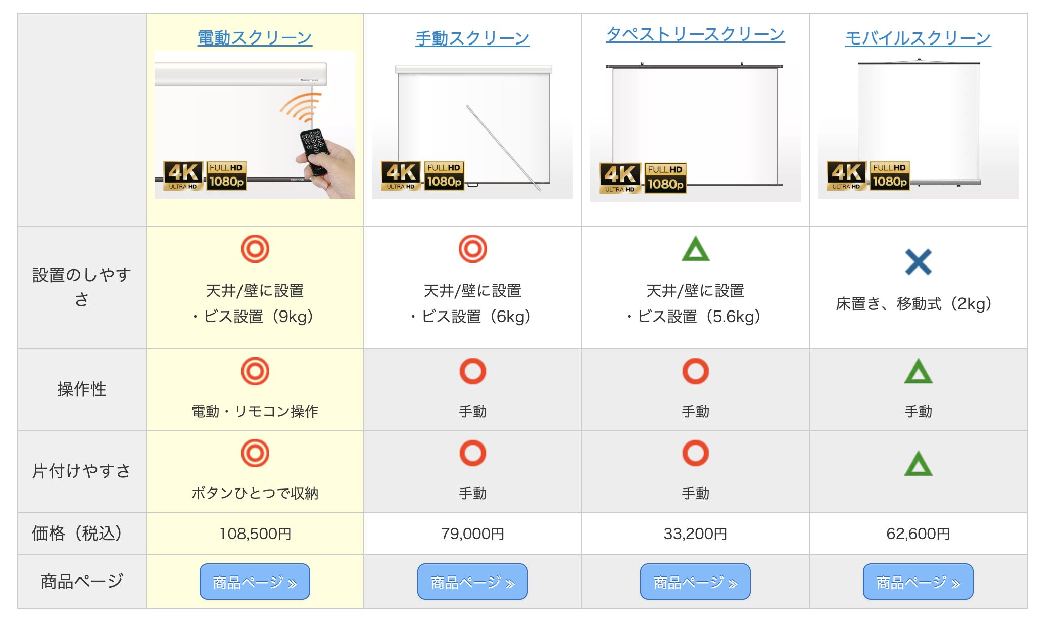 スクリーンの選定