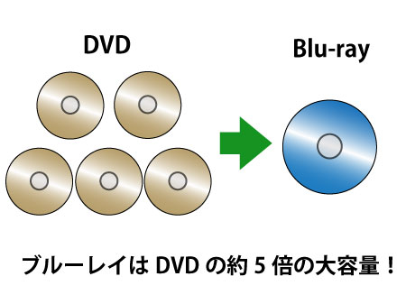 Blu-ray＊DVDです