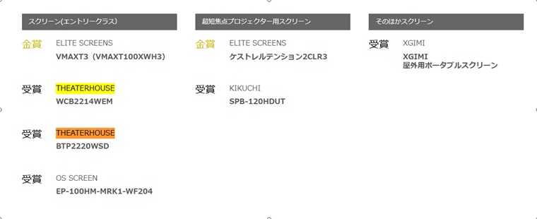 シアターハウスVGP2026SUMMER入賞結果